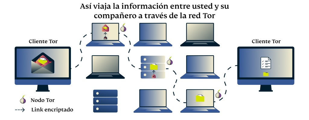 Es Tor Network