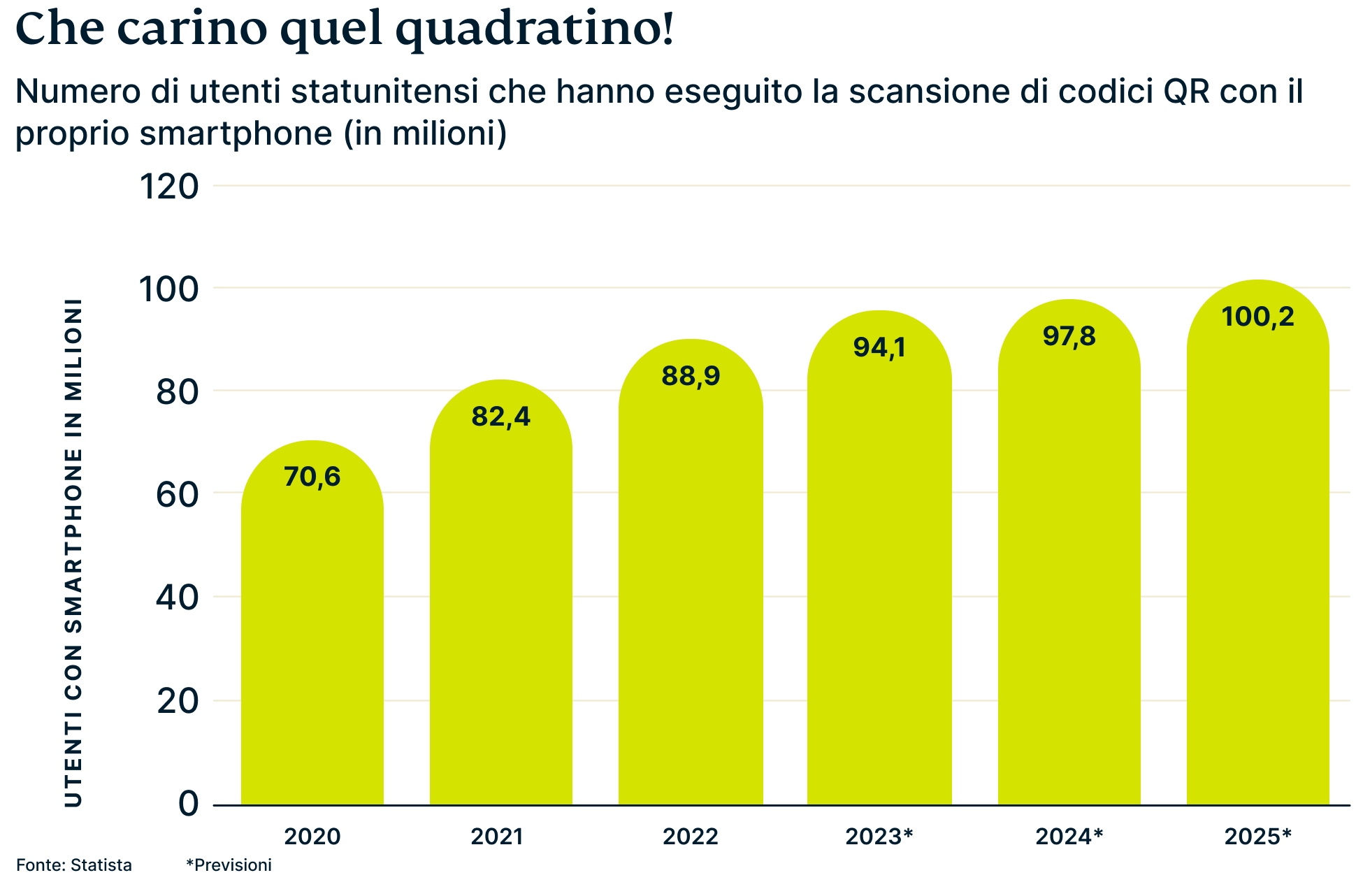 Qr Stats 1 2