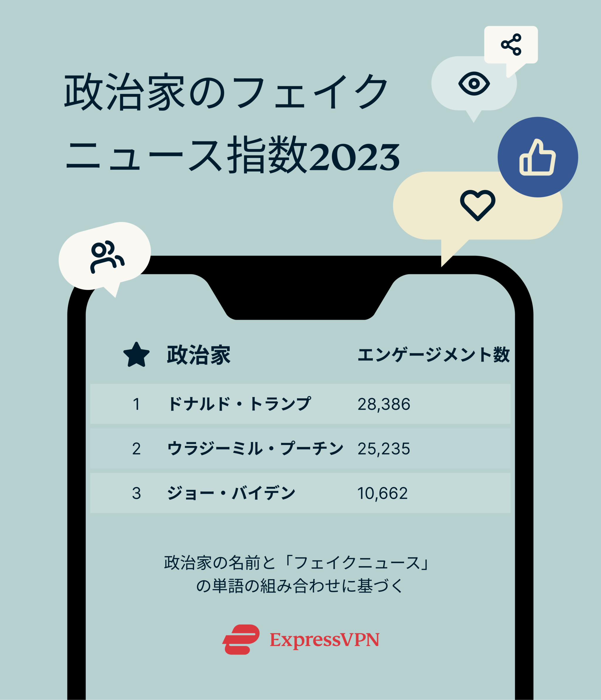 Politicians Misinformation Index 2023 2