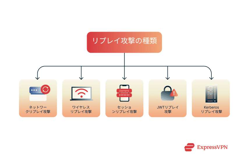 Replay Attacks Ja 2