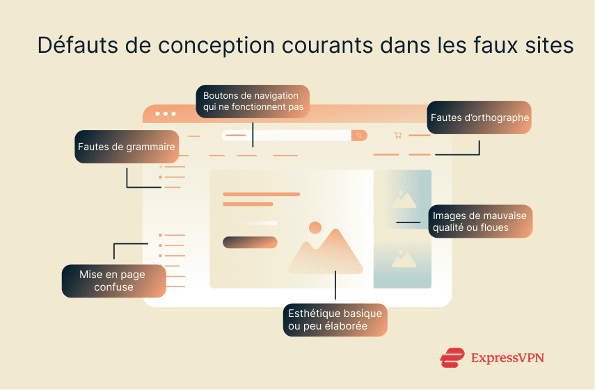 Illustration Common Design Flaws In Fake Sites Fr
