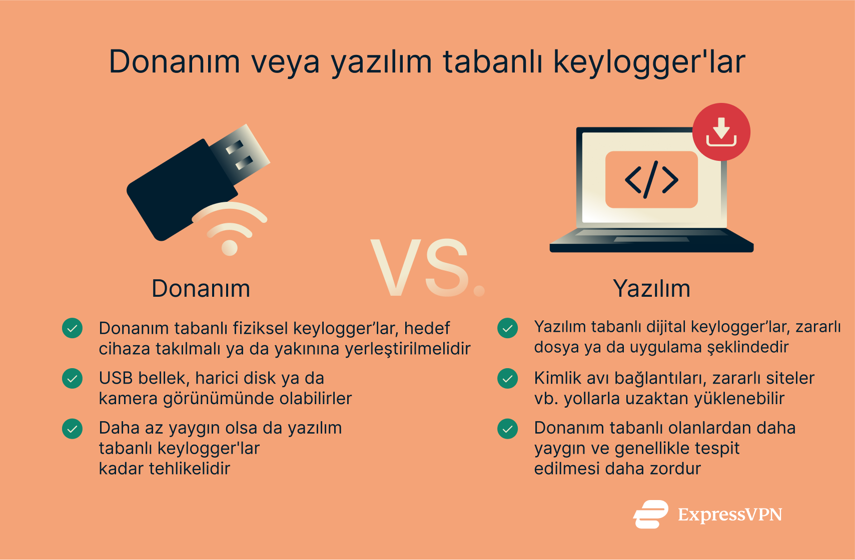 Illustration Hardware Vs. Software Keyloggers Tr