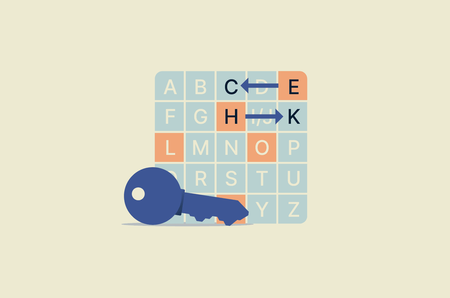 Playfair cipher